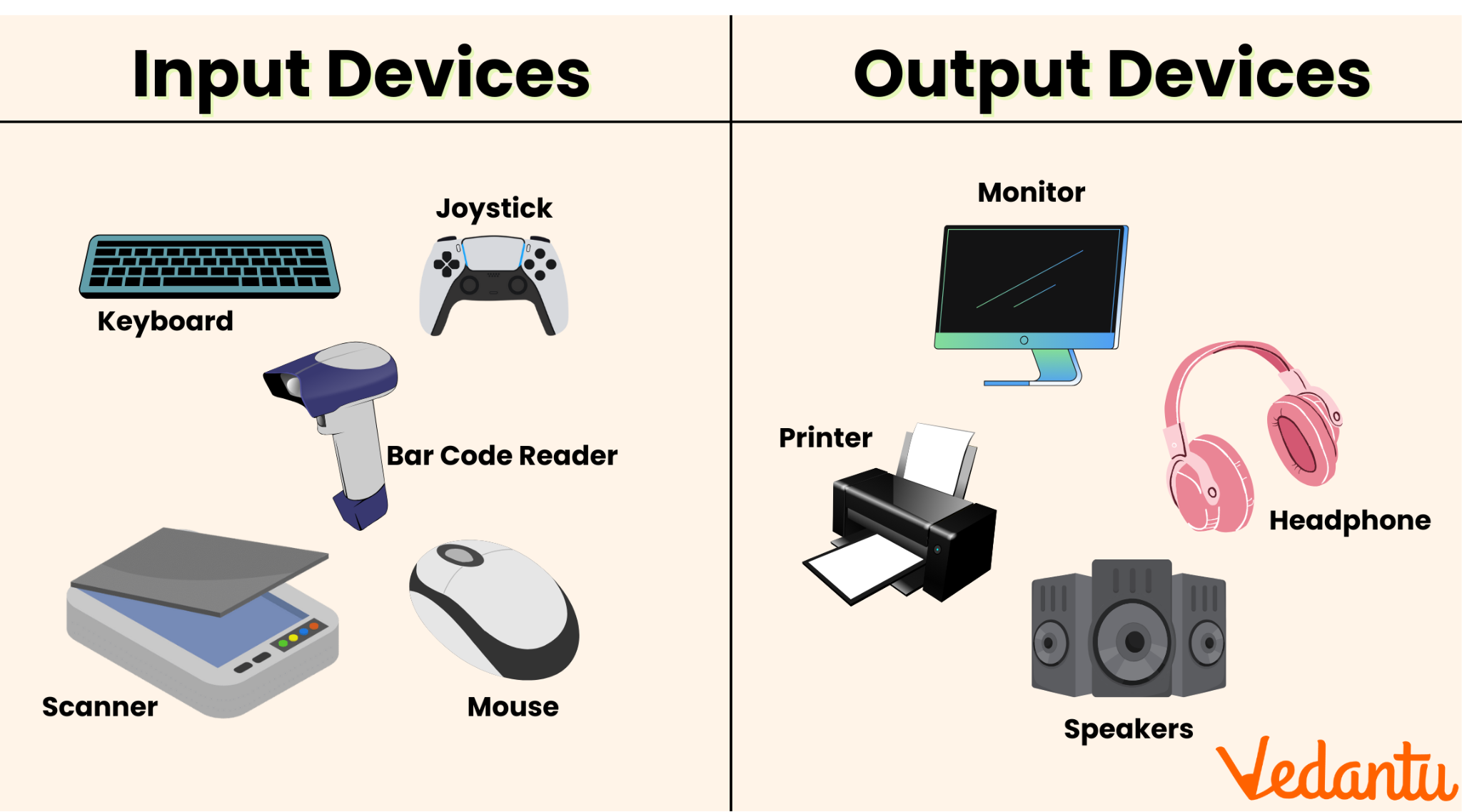 Keyboard, mouse, and monitor representing input and output